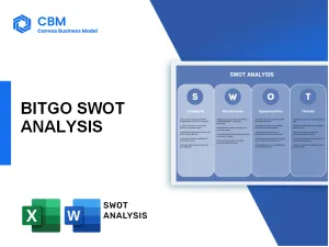 BITGO SWOT ANALYSIS