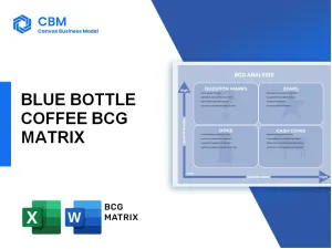 BLUE BOTTLE COFFEE BCG MATRIX