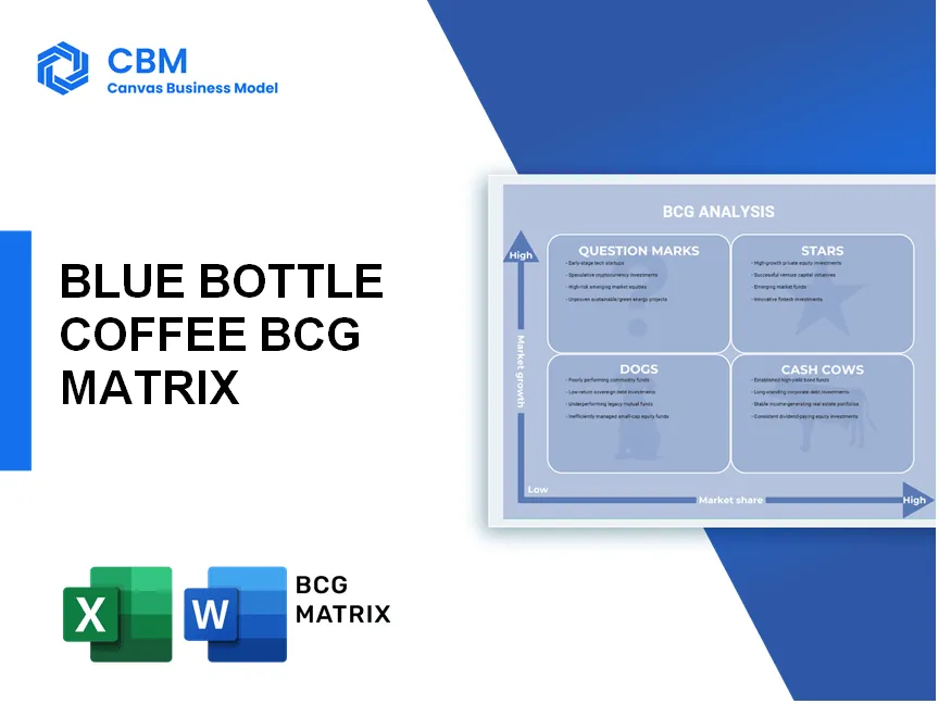 BLUE BOTTLE COFFEE BCG MATRIX