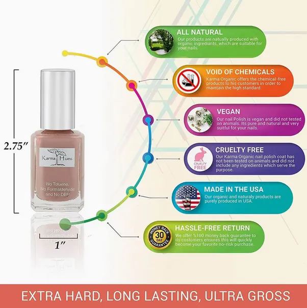 Nontoxic Fingernail Polish - Totes