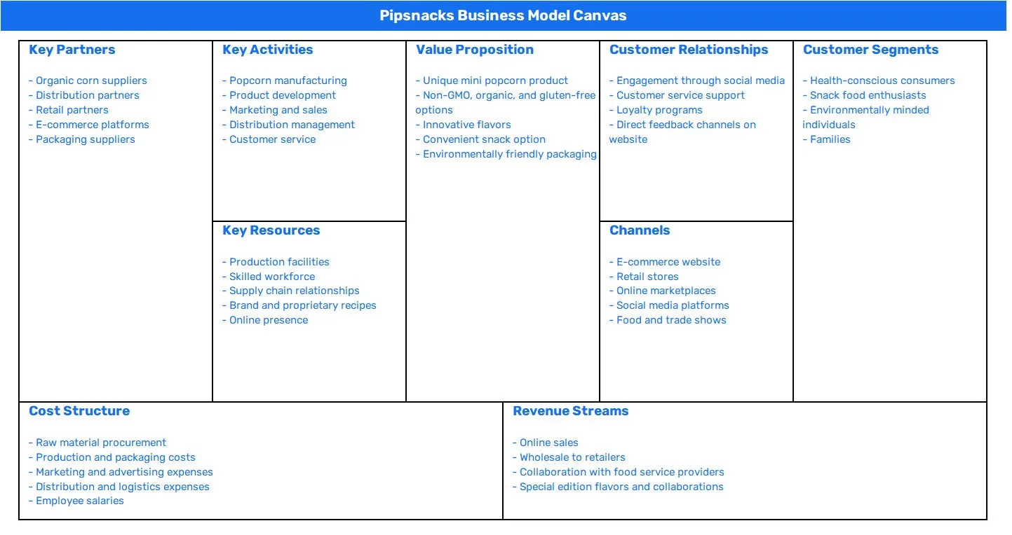 PIPSNACKS BUSINESS MODEL CANVAS