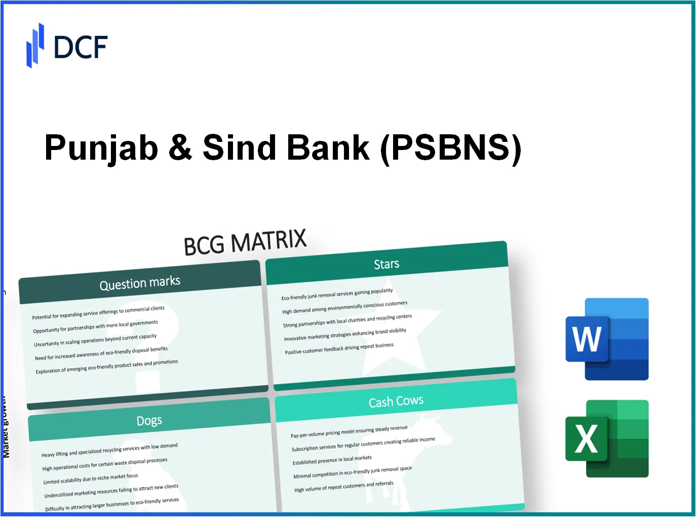 Punjab & Sind Bank (PSB.NS): BCG Matrix