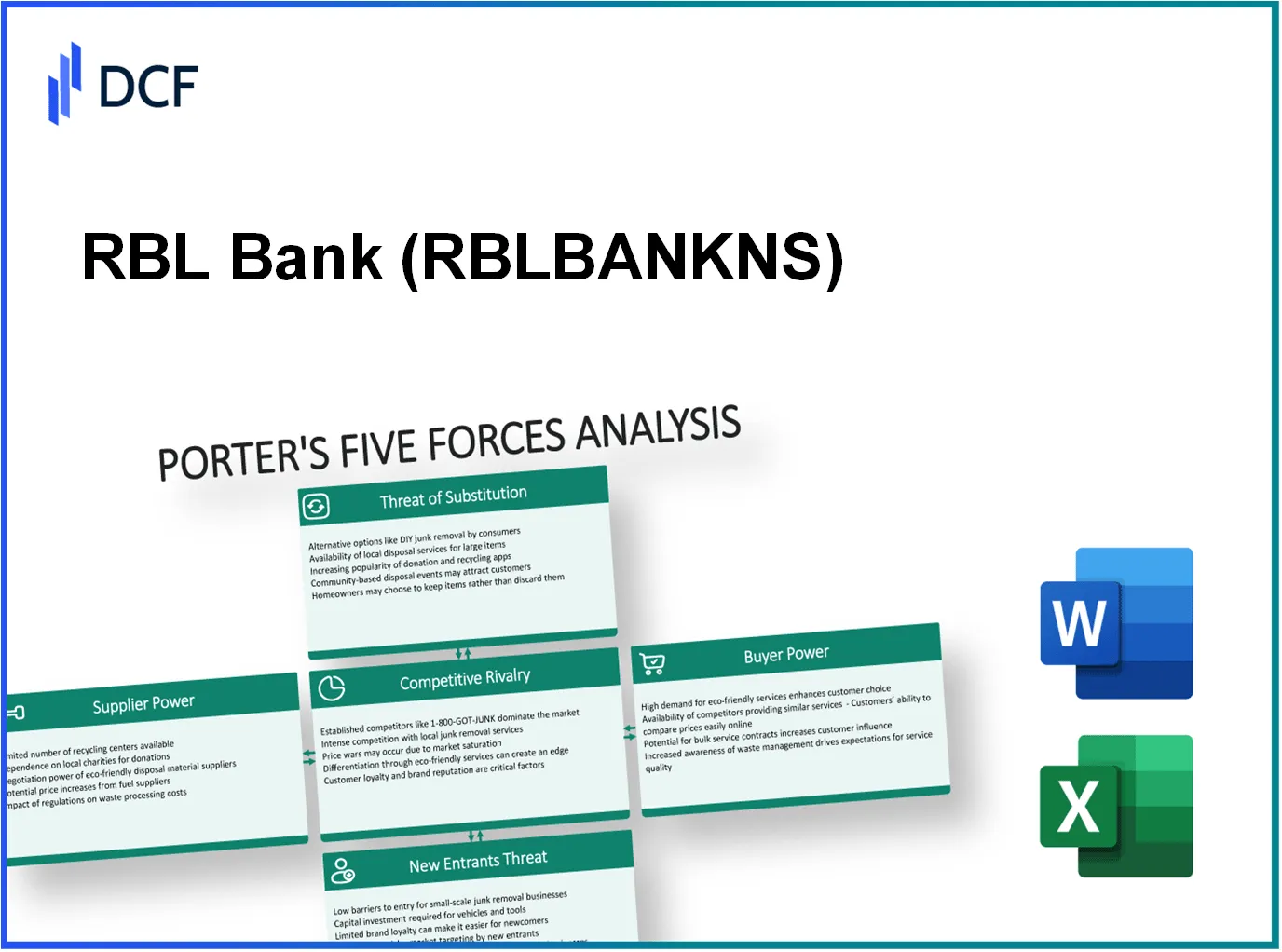 RBL Bank Limited (RBLBANK.NS): Porter's 5 Forces Analysis