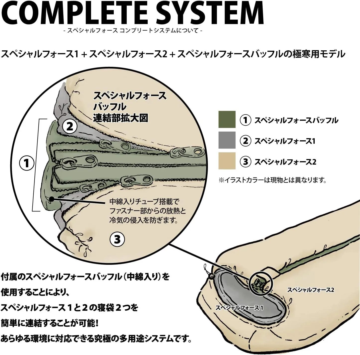 Snugpak Special Forces Combo System